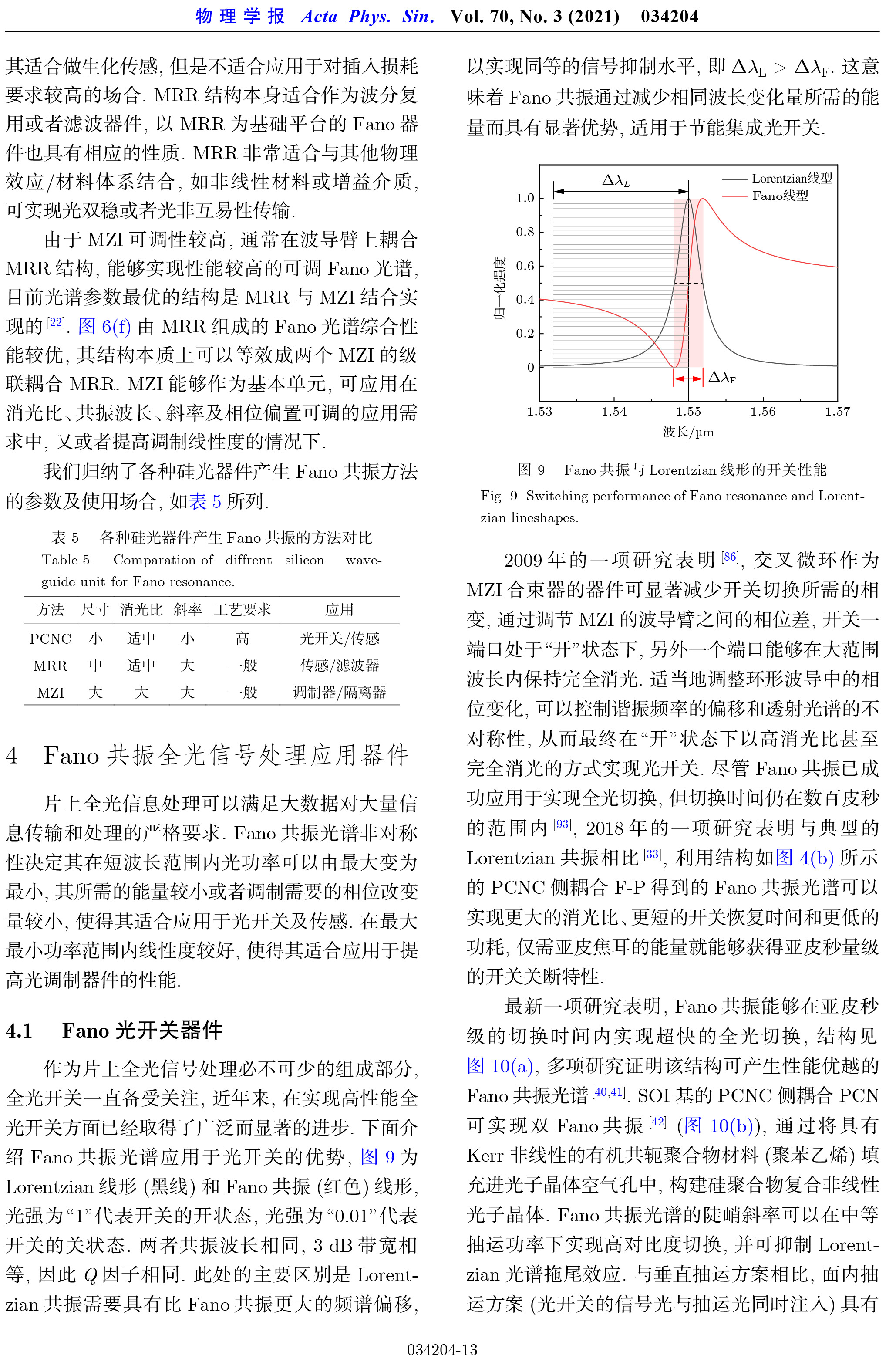 硅基光子材料的Fano共振現(xiàn)象-14